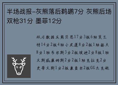 半场战报-灰熊落后鹈鹕7分 灰熊后场双枪31分 墨菲12分